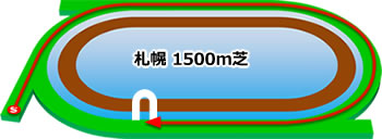 札幌1500m芝