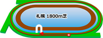 札幌芝1800m