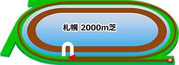 札幌2000m芝