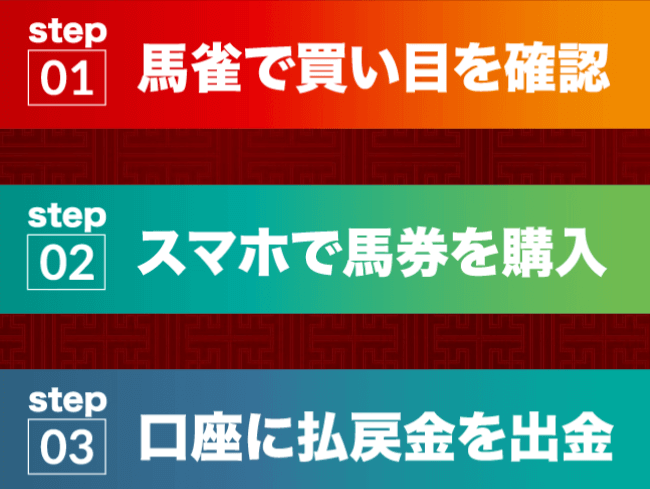 馬雀（UMAJAN）のシンプルな利用方法