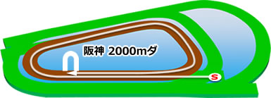 阪神ダート2000m