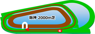 阪神2000mダート