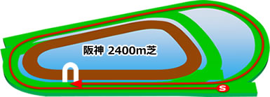 阪神2400m芝