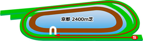 京都2400m芝外