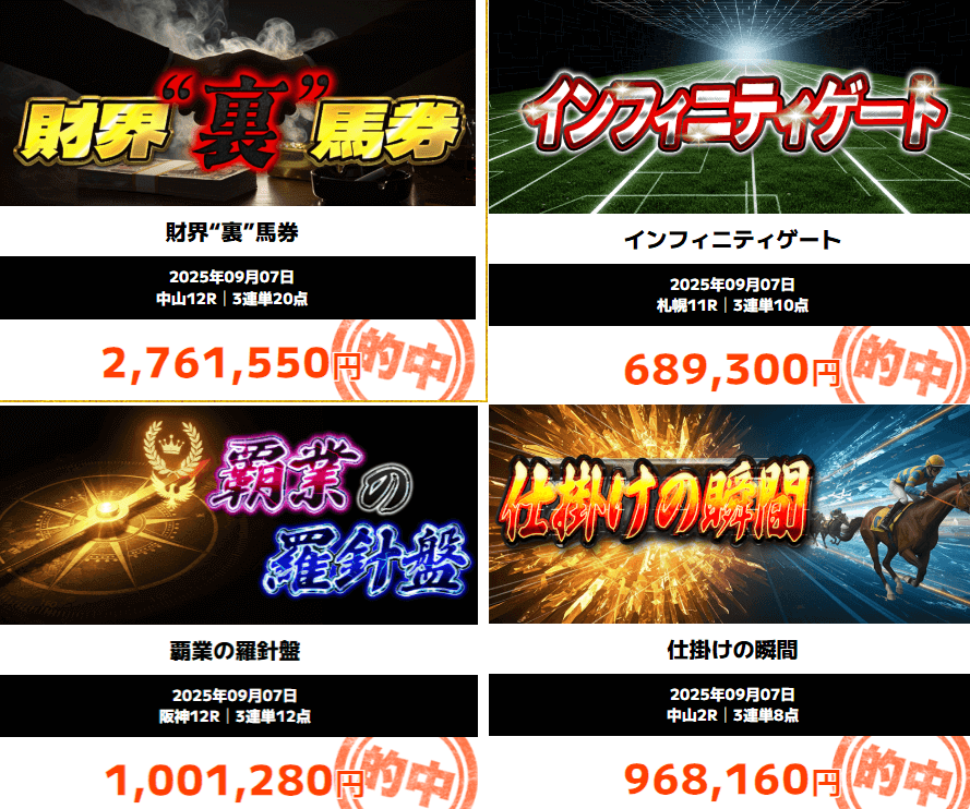 ニジュウマルの的中実績