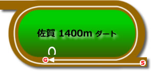 佐賀1400mダート