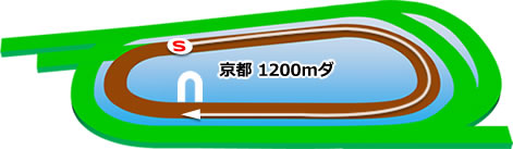 京都1200mダート