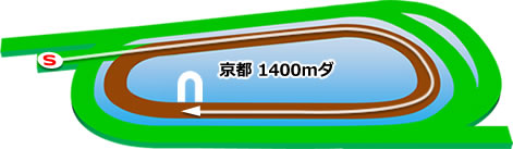 京都1400mダート