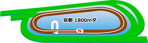 京都1800mダート