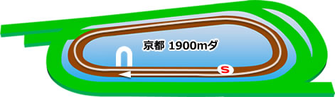 京都1900ダート