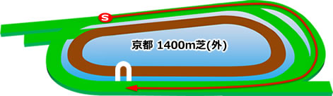 京都1400m右外
