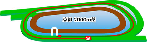 京都2000芝内