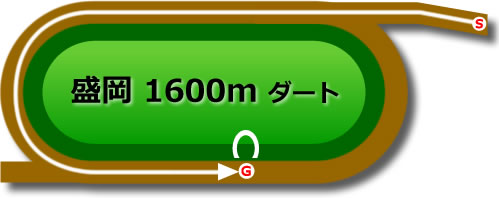 盛岡1600mダート