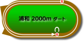 浦和2000mダート