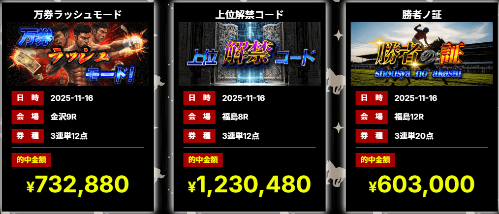 キリフダ的中実績