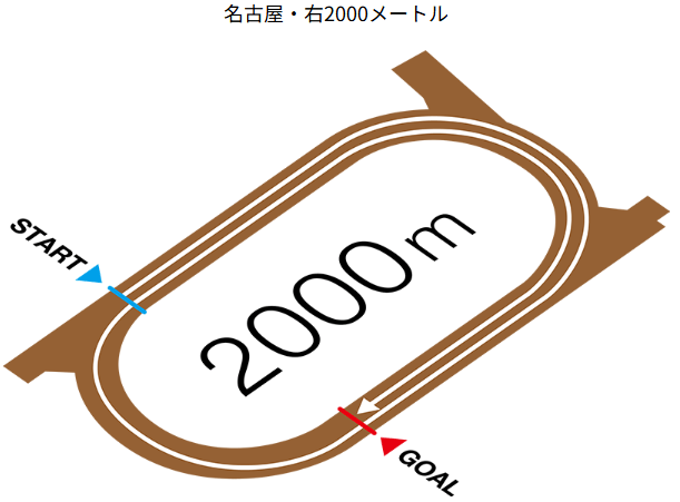 名古屋2000m