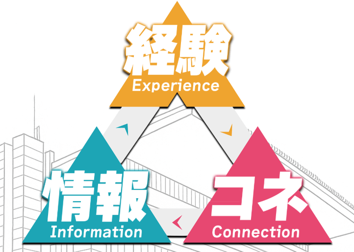 経験×情報×コネ