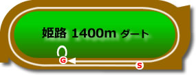 姫路1400mダート