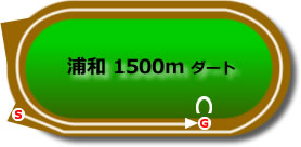 浦和1500mダート