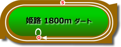 姫路1800mダート