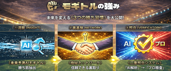 モギトルの3つの勝ち習慣