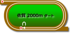 佐賀2000mダート