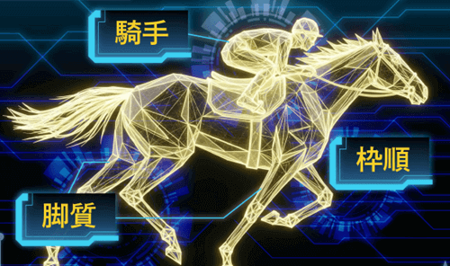 トリプルSのロジカル予想設計