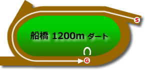 船橋ダート1200m