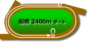 船橋2400mダート