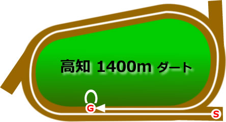 高知1400mダート
