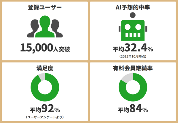 競馬島の実績紹介