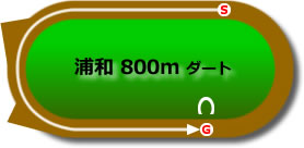 浦和800m