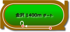 金沢1400mダ