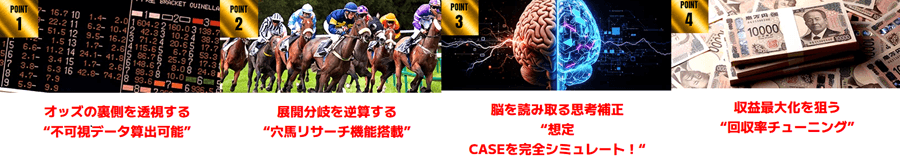 超すごい競馬の４つの特徴と強み