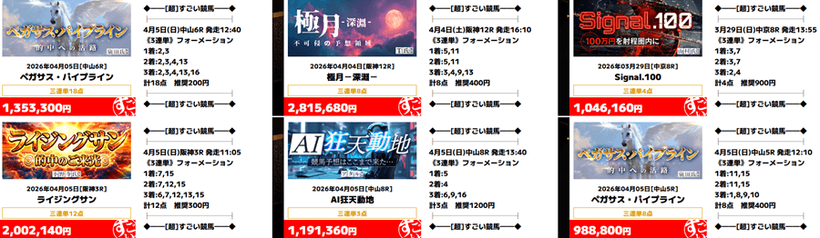 直近の的中実績