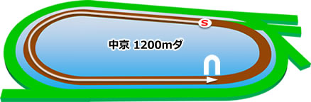 中京1200mダ