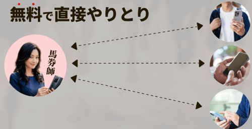 女性予想家と無料でメール相談